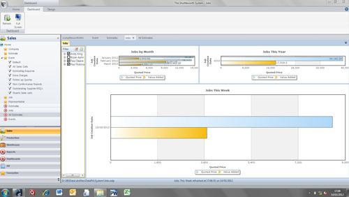 Screen shot of Shuttleworth's MIS dashboard.